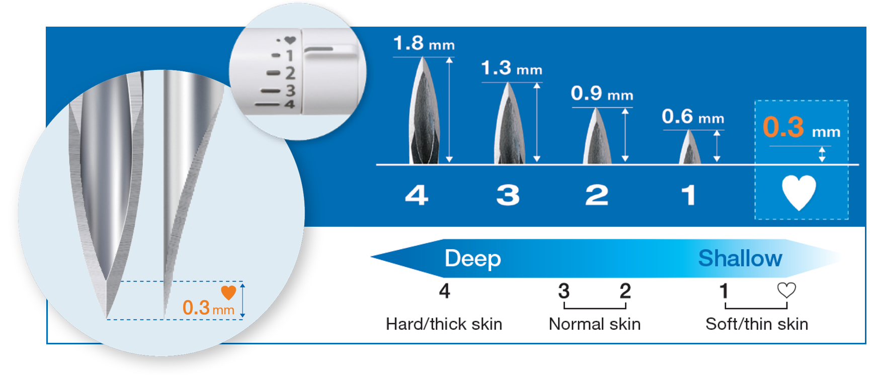 Medisafe II Lancing Device